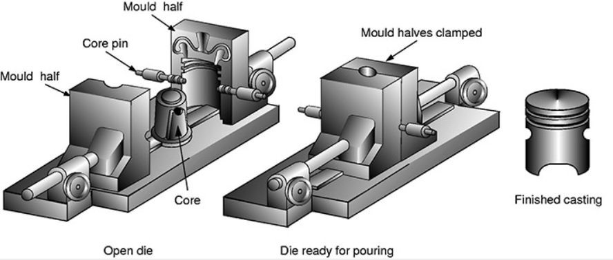 gravity casting process flow