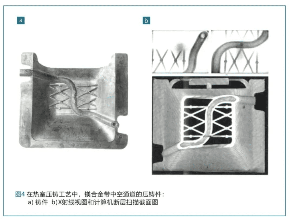 the basis of gas injection assisted die casting process 4