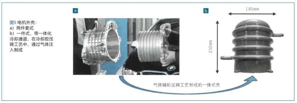 the basis of gas injection assisted die casting process 5